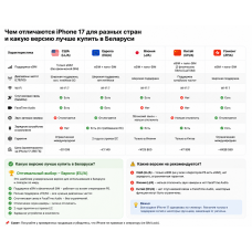 Чем отличаются iPhone 17 для разных стран и какую версию лучше купить в Беларуси