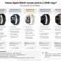 Какие Apple Watch лучше купить в 2026 году: SE 3, Series 11 или Ultra