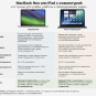 MacBook Neo или iPad с клавиатурой: что лучше купить для учёбы, работы и повседневных задач